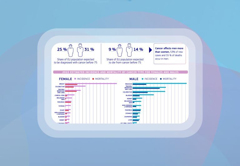 Cancer in Europe The New Data_POST Cancer in Europe The New Data_POST